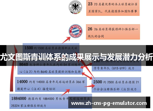 尤文图斯青训体系的成果展示与发展潜力分析 尤文图斯青训体系的成果展示与发展潜力分析