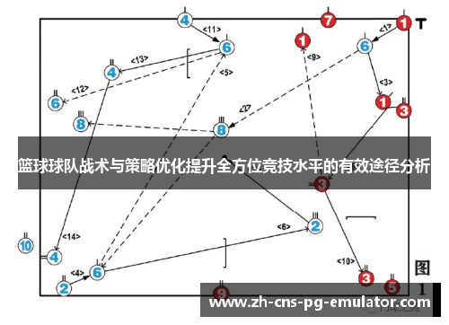 篮球球队战术与策略优化提升全方位竞技水平的有效途径分析