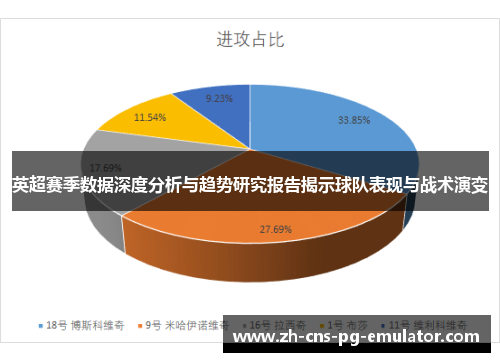 英超赛季数据深度分析与趋势研究报告揭示球队表现与战术演变