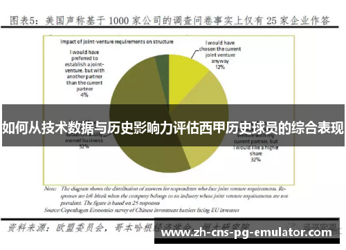 如何从技术数据与历史影响力评估西甲历史球员的综合表现