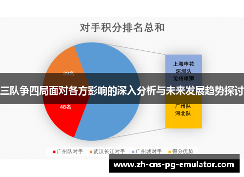 三队争四局面对各方影响的深入分析与未来发展趋势探讨 三队争四局面对各方影响的深入分析与未来发展趋势探讨