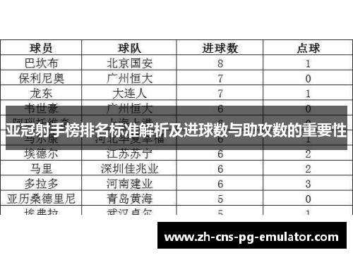 亚冠射手榜排名标准解析及进球数与助攻数的重要性