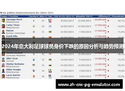 2024年意大利足球球员身价下跌的原因分析与趋势预测