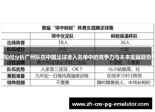 如何分析广州队在中国足球准入名单中的竞争力与未来发展趋势