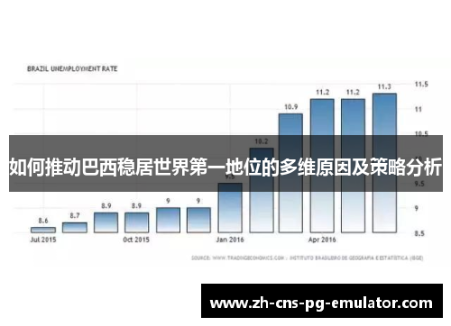 如何推动巴西稳居世界第一地位的多维原因及策略分析 如何推动巴西稳居世界第一地位的多维原因及策略分析