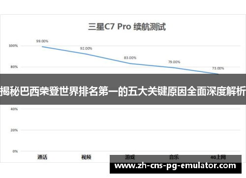 揭秘巴西荣登世界排名第一的五大关键原因全面深度解析