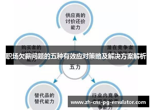 职场欠薪问题的五种有效应对策略及解决方案解析