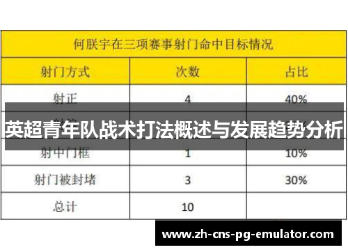 英超青年队战术打法概述与发展趋势分析