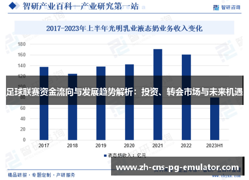足球联赛资金流向与发展趋势解析：投资、转会市场与未来机遇