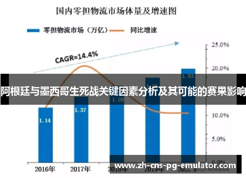 阿根廷与墨西哥生死战关键因素分析及其可能的赛果影响