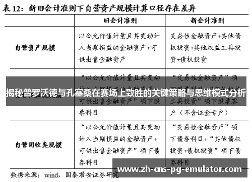 揭秘普罗沃德与孔塞桑在赛场上致胜的关键策略与思维模式分析 揭秘普罗沃德与孔塞桑在赛场上致胜的关键策略与思维模式分析