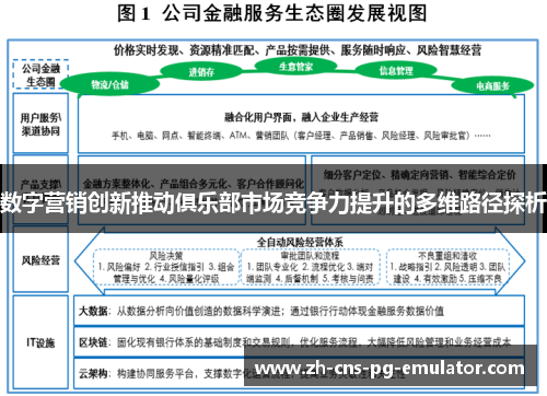 数字营销创新推动俱乐部市场竞争力提升的多维路径探析