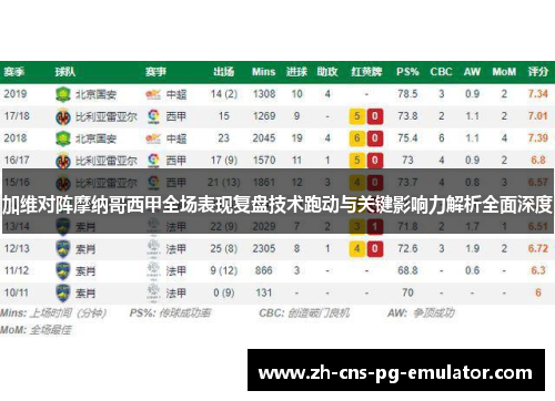 加维对阵摩纳哥西甲全场表现复盘技术跑动与关键影响力解析全面深度