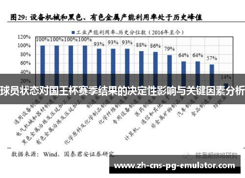 球员状态对国王杯赛季结果的决定性影响与关键因素分析
