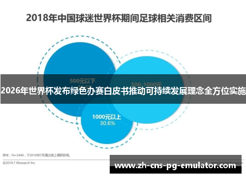 2026年世界杯发布绿色办赛白皮书推动可持续发展理念全方位实施