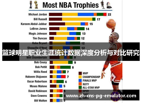 篮球明星职业生涯统计数据深度分析与对比研究