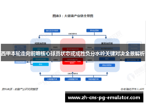 西甲本轮走向前瞻核心球员状态或成胜负分水岭关键对决全景解析 西甲本轮走向前瞻核心球员状态或成胜负分水岭关键对决全景解析
